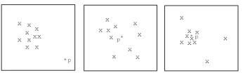 Figure 1: 2-dimensional views of the high-dimensional data