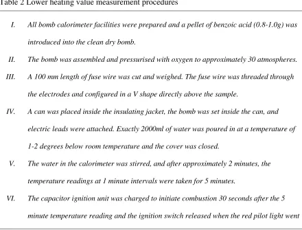 Table 2 Lower heating value measurement procedures