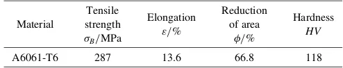 Table 1Chemical compositions of base metal (mass%).