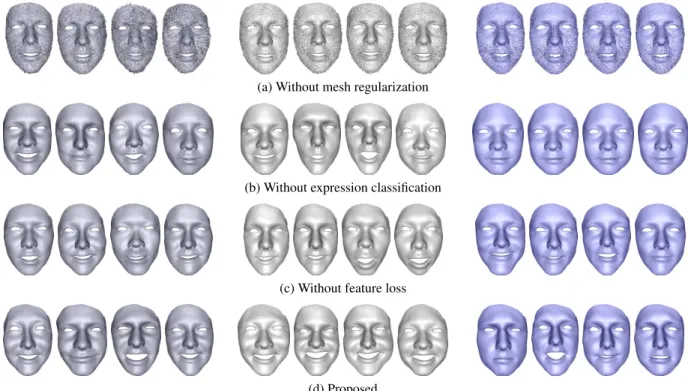 Figure 3: Qualitative results for alternative approaches. From left to right: randomly generated samples (dark gray), random samples with a same expression code (light gray), random samples with a same identity code (purple).