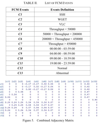 Figure 3.   Throughput Measurements Over 7 Days - 168 Hours 