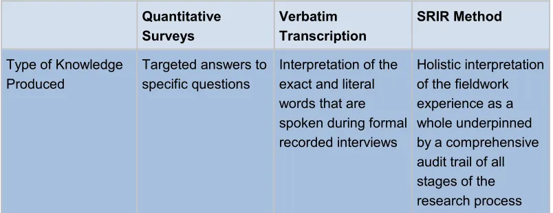 Table 1: The data reduction process [36]