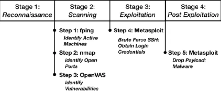 Fig. 4. Testbed LAN topology; PC on the right initiates an MSA against the victim PC in the left