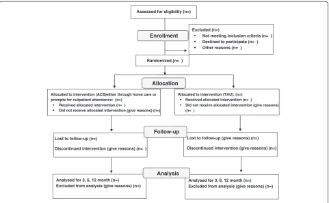 Figure 1 Flow of participants during the conduct of the trial.