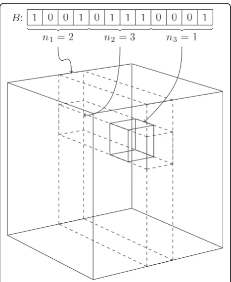 Figure 2 3D grid. Example of a kD-grid with k = 3. B is split intosmaller substrings and the count of 1-bits in each determineswhere in B is placed in the grid