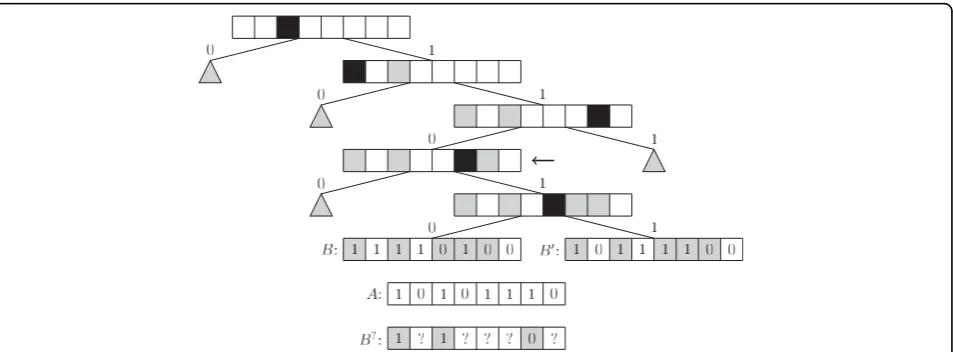Figure 3 4D grid. Example of a 4D grid containing four bitstrings, stored as in our implementation
