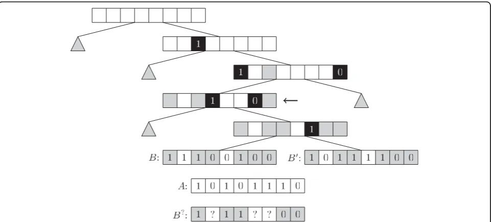 Figure 5 Multibit tree. An example of a Multibit tree. The black squares marks the match-bits and their annotation