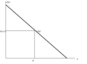 Figure 2-1: The Demand Curve 