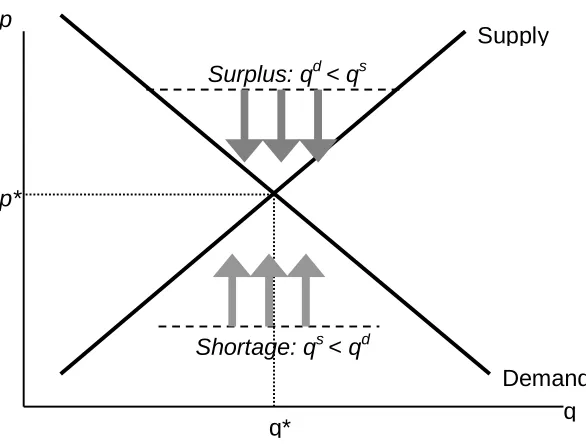 Figure 2-8: Equilibration 