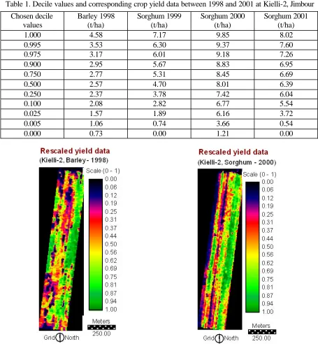 Table 1. Decile values and corresponding crop yield data between 1998 and 2001 at Kielli-2, Jimbour 