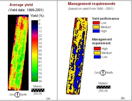 Figure 3. (a) Average yield performance and (b) management requirements for the Kielli-2 field 