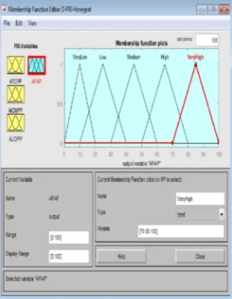 Fig. 12. Fuzzy output variable AFAP.