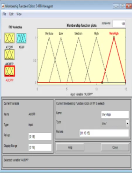 Fig. 11. Fuzzy input variable AUDPP.