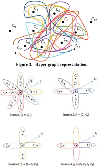 Table  2  shows  the  number  of  samples  in  each  subset  with respect to the various intrusion types