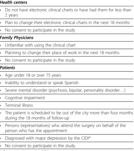 Table 1 Exclusion criteria of the predictD-CCRT study
