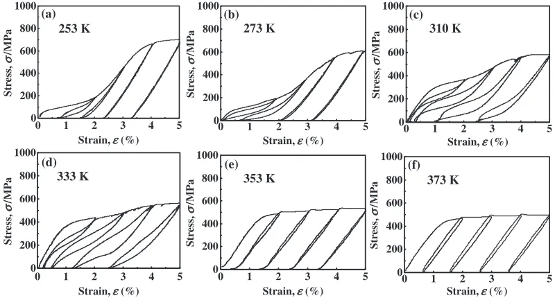 Fig. 1Transformation temperatures Af and Ms in Ti-16Nb-x Sn alloys as afunction of Sn content.