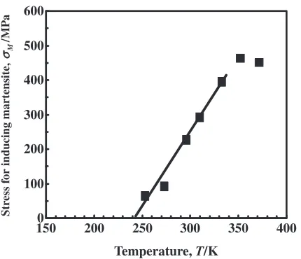 Fig. 4Temperature dependence of stress for inducing martensitic trans-formation for Ti-16Nb-4.8Sn.