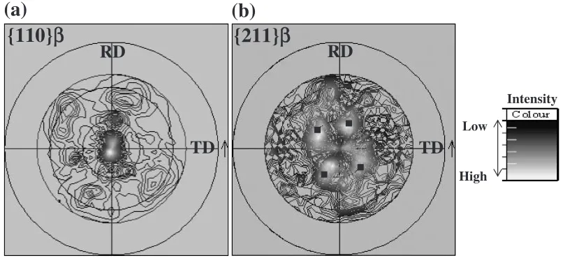 Fig. 6Pole ﬁgure of as-quenched Ti-16Nb-4.8Sn, showing recrystallization texture.