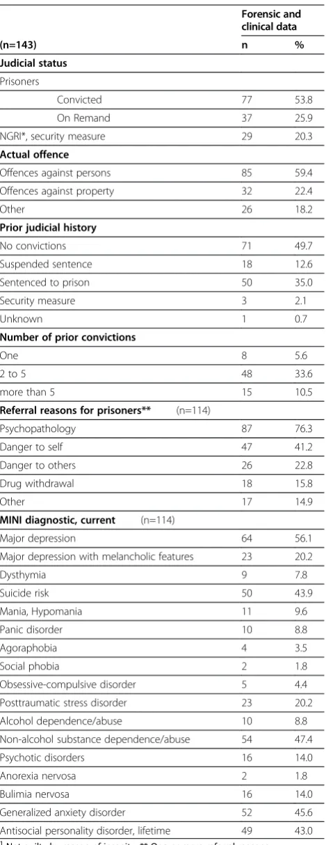 Table 3 Instruments` total scores rated by FPSUs and staff