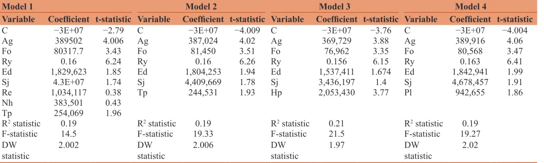 Table 5: The results of the position generator model