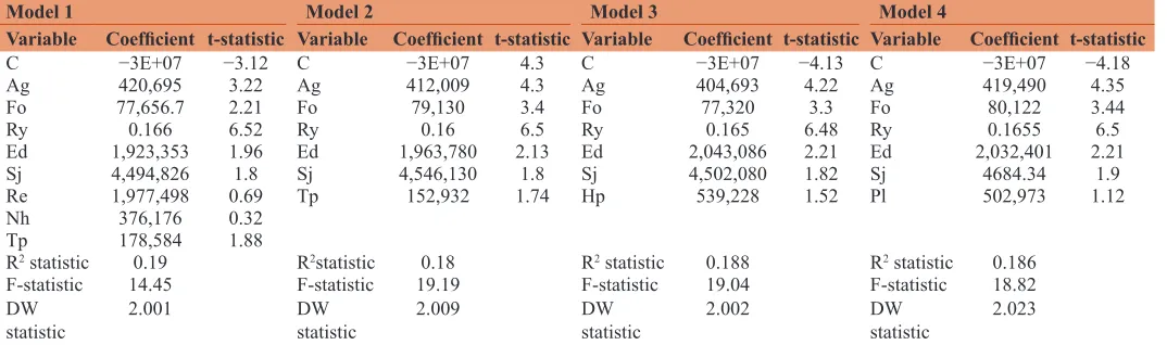 Table 6: The results of the resource generator model