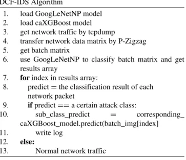 FIGURE 6. The structure of caXGBoost.