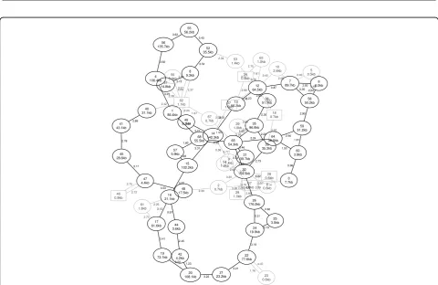 Figure 7 PGA with multiple references. The best result (25 TP, 76 FP) PGA generated in 20 runs for ordering the C