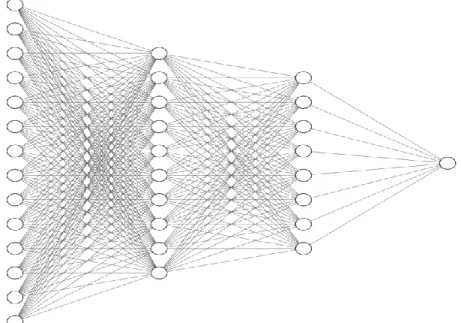 Figure 1. Neural Network Architecture  Autoencoders  