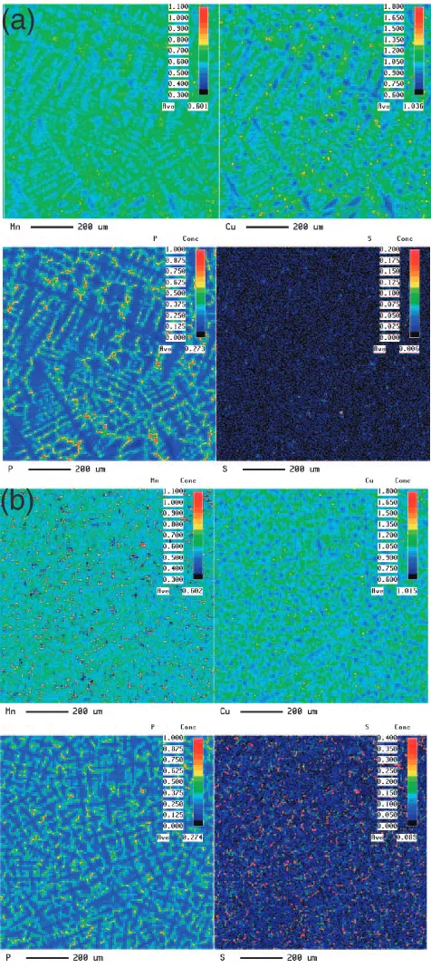 Fig. 5The size distribution of sulﬁdes in LPS and HPS samples.