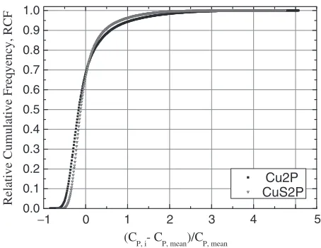 Fig. 7The concentration deviation from the mean value revealed byEPMA.