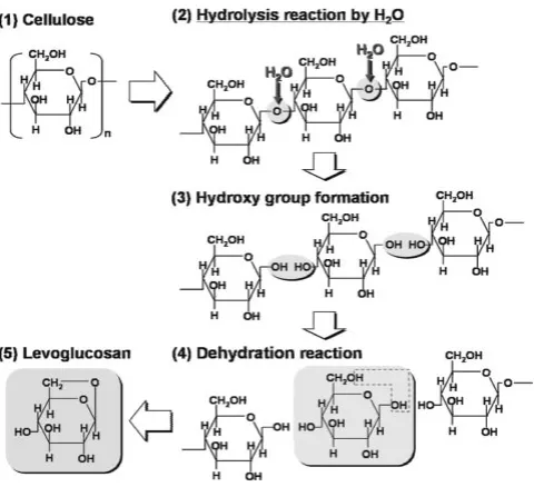 Fig. 7Dependence of metallic oxide impurities content on H2SO4 solutionconcentration.