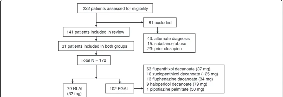 Table 1 Baseline characteristics of patients