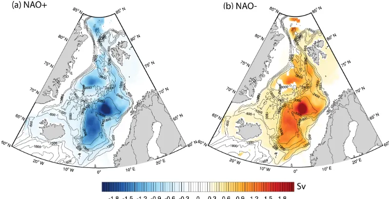 Figure 12. Graphical representation of the different processes associated with the weakening of the AF during NAO−.