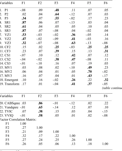 Table 3 Pattern Matrix:  Visual Imagery and Spatial Test Variables 