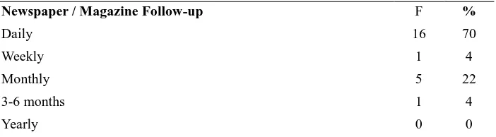 Table 8. Turkish teachers temporary Newspaper / Magazine follow up Periods 