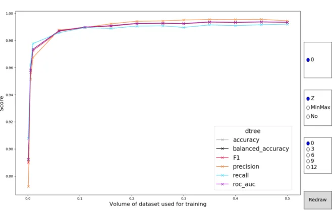 FIGURE 1. Example of the available interactive plots.