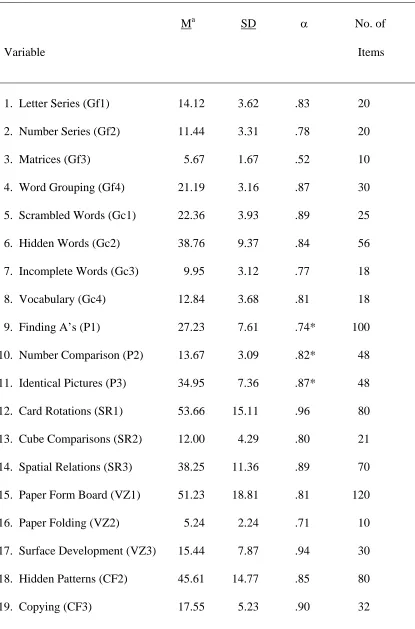 Table 2 