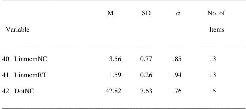 Table 3 presents the correlations obtained among all 41 variables. The latency measures (i.e., RT variables) have not been reflected