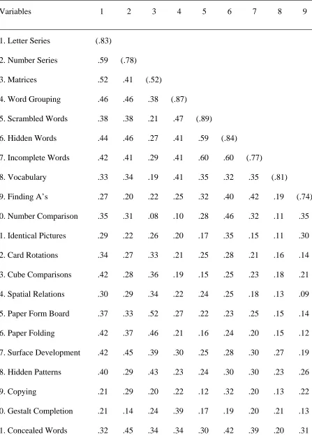 Table 3 Correlations Between All Variables 