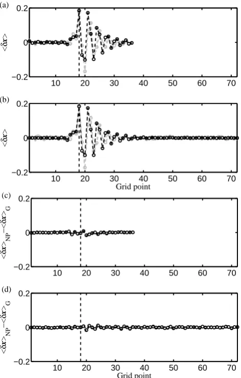 Fig. 5. Response of the deterministic (number of elements in the state vector forforplotted in Fig