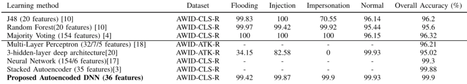 TABLE II