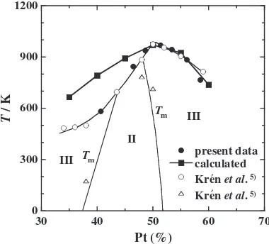 Fig. 11The eﬀective exchange constant J0 of L10-type MnPt alloys as afunction of the Fermi energy EF