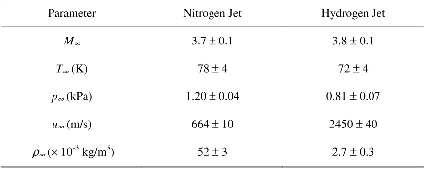 Table 1  Injection parameters 