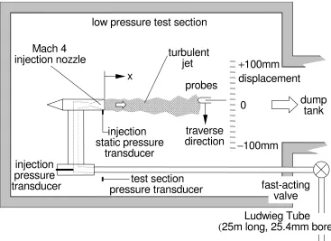 Fig. 4  Illustration of the Mach 4 free jet arrangement 