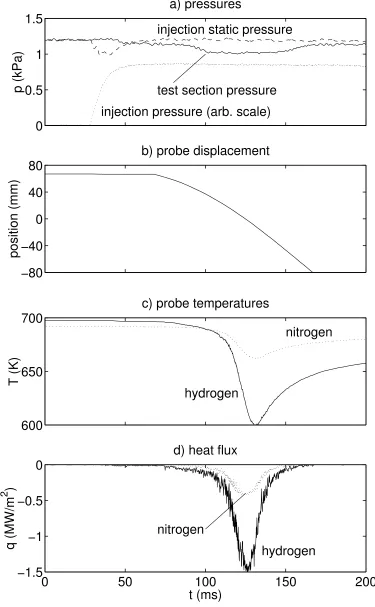 Fig. 5  Typical signals obtained during the experiments 