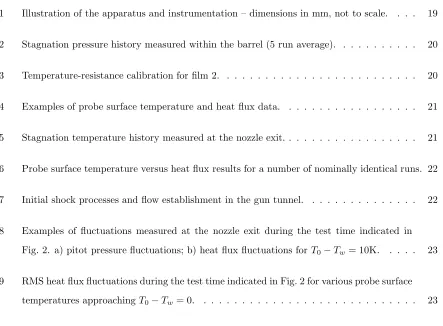 Fig. 2. a) pitot pressure ﬂuctuations; b) heat ﬂux ﬂuctuations for T0 − Tw = 10K.