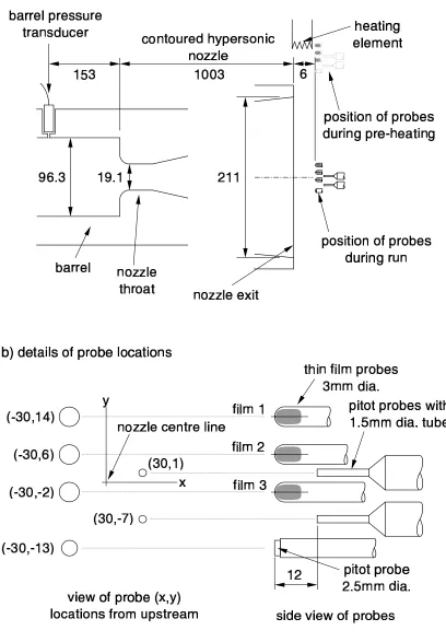Figure 1: Illustration of the apparatus and instrumentation – dimensions in mm, not to scale.