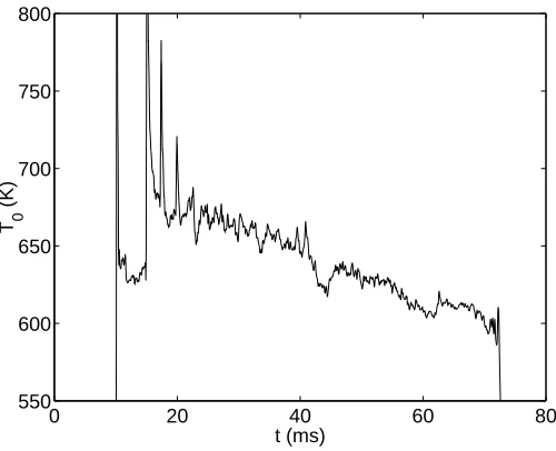 Figure 4: Examples of probe surface temperature and heat ﬂux data.