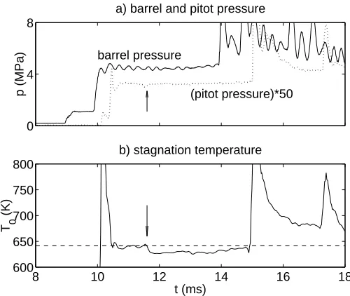 Figure 6: Probe surface temperature versus heat ﬂux results for a number of nominally identical runs.