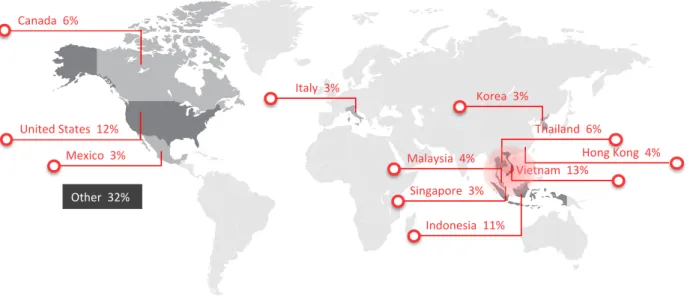 Figure 3.6: Global distribution of exploited IoT devices